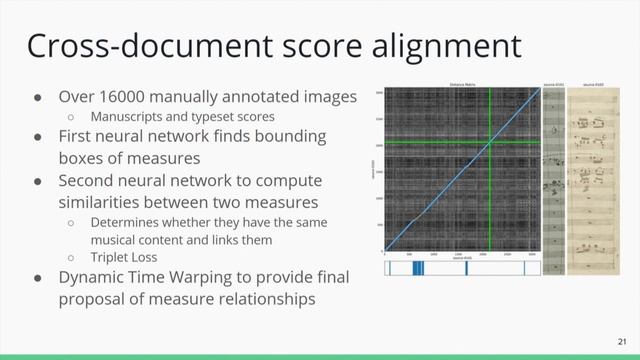 Self-Learning Optical Music Recognition смотреть онлайн