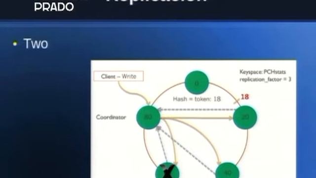 Taller BigData OpenAnalytics - Introducción a Cassandra 22/05/2014 смотреть онлайн