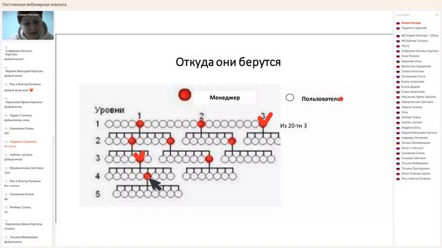 10 - ДОМИК УСПЕХА. РЕКРУТИРОВАНИЕ. Е. Носова. Правильное построение структуры. смотреть онлайн