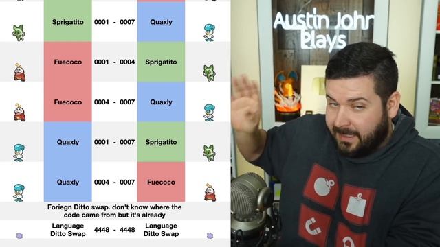 Trade Codes for Version Exclusive Pokemon & Paradoxes in Pokemon Scarlet and Violet смотреть онлайн
