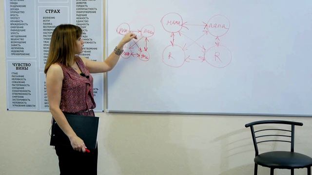 Факторы риска развития зависимого и созависимого поведения _ 5 часть _ Центр РЕШЕНИЕ смотреть онлайн