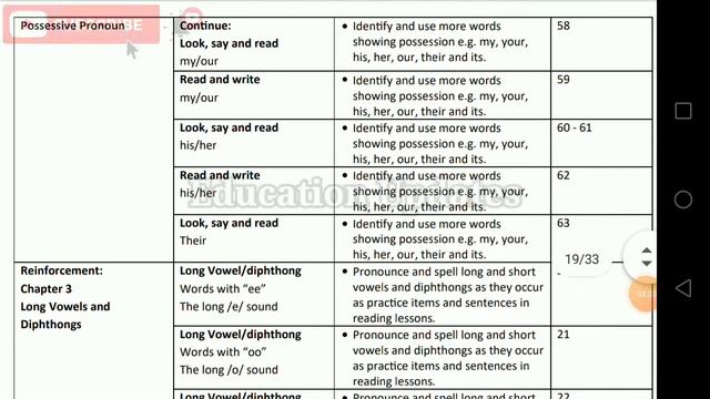 Academic Calendar 2020-21 For Class 2 | By Education Updates смотреть онлайн