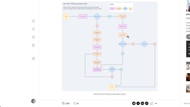 What is a Persona & Task Flow in UX Design Adobe XD смотреть онлайн