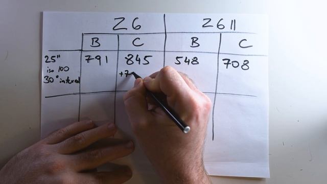 Comparing battery life of Nikon EN-EL15B vs EN-EL15C in Nikon Z6 and Z6 II смотреть онлайн