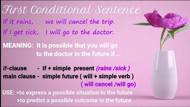 All Conditional Sentences in English Grammar: Zero, 1, 2, 3 смотреть онлайн