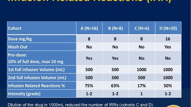 Luciano Costa, MD, PhD "New Agents and New Paradigms in Multiple Myeloma" смотреть онлайн