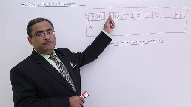 Two Way Linked List Introduction смотреть онлайн