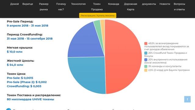 Полный Обзор Uhive ICO - Социальная Сеть на Blockchain смотреть онлайн