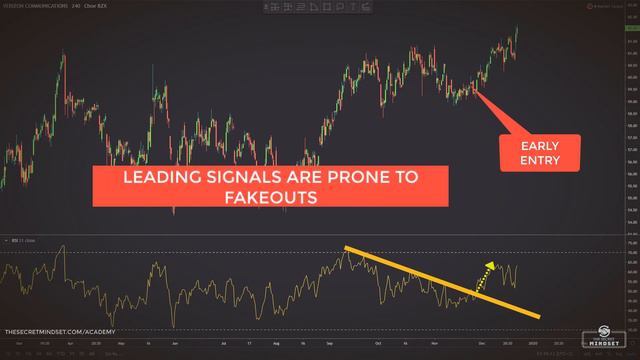 Trading RSI Trend Lines Made EASY (Forex & Stock Trading Strategy)