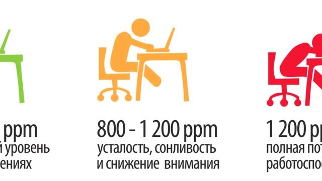 Детектор CO2! Даджет!Обзор! смотреть онлайн
