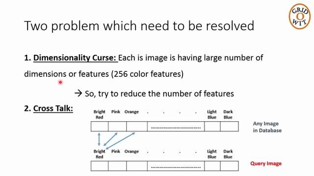 Feature Extraction in 2D color Images (Concept of Search by Image) || Gridowit смотреть онлайн