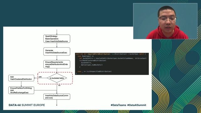 Using Delta Lake to Transform a Legacy Apache Spark to Support Complex Update/Delete SQL Operation смотреть онлайн
