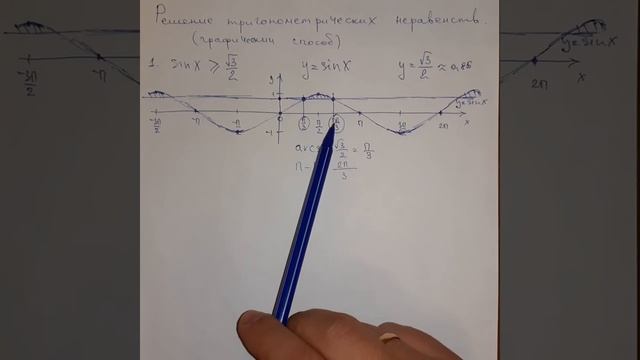 Решение тригонометрических неравенств - sinx смотреть онлайн