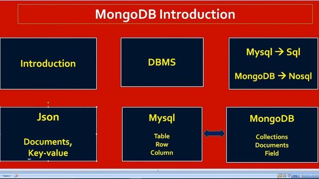 #1 MongoDB Introduction смотреть онлайн