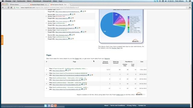 Majestic SEO bemutató - Webáruház Akadémia смотреть онлайн