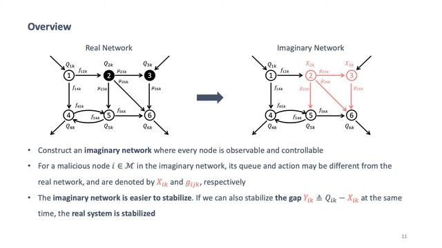 Optimal Control for Networks with Unobservable Malicious Nodes смотреть онлайн