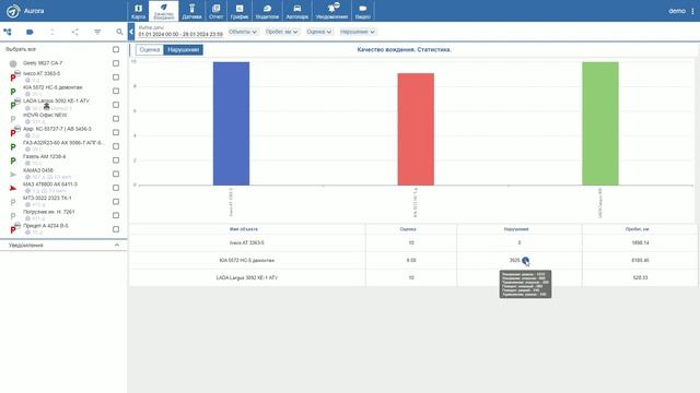 Система мониторинга Aurora смотреть онлайн