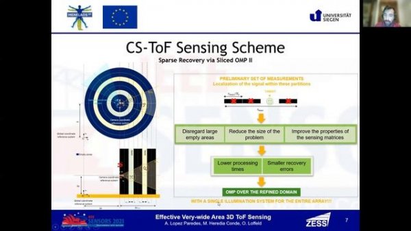 Effective Very-Wide-Area 3D ToF Sensing