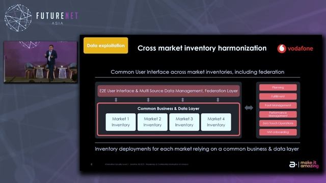 The Network of the Future: Delivering Future Value and How to Get There смотреть онлайн