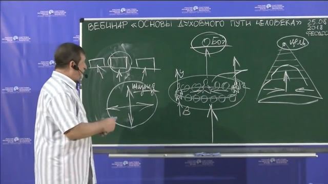 25.08.2018 Вебинар «Основы духовного пути человека» смотреть онлайн