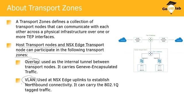 What is Transport Zones in NSX-T | VMware NSX-T 3.x Training | VMware NSX-T 3.2 Tutorials | GOVMLAB смотреть онлайн