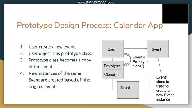 The Prototype Design Pattern смотреть онлайн