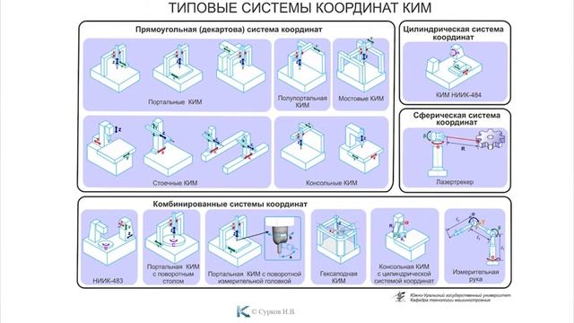 Выступление Игоря Суркова на конференции 24 мая 2022 года смотреть онлайн