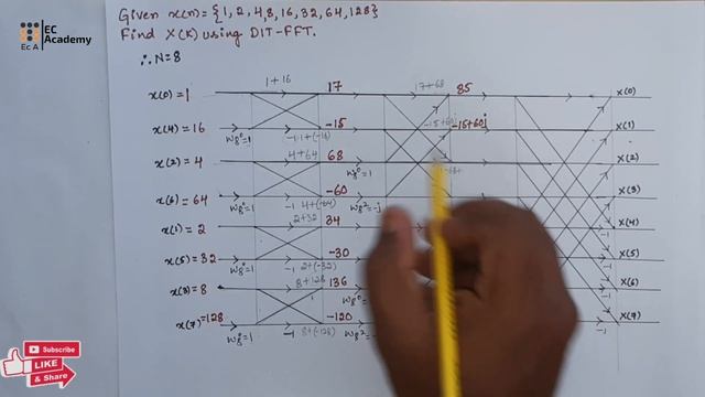 DSP#44 problem on 8 point DFT using DIT FFT in digital signal processing || EC Academy смотреть онлайн