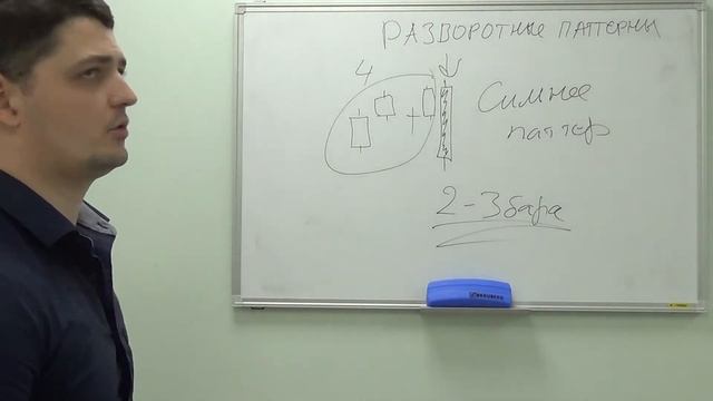 Паттерны разворота на Форекс смотреть онлайн