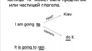 Be going to - суперважная конструкция в английском языке!