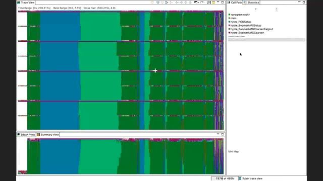Profiling with HPCToolkit смотреть онлайн
