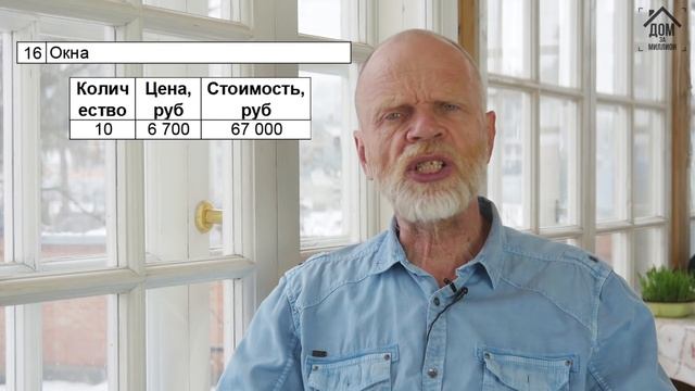 Сколько стоит ДОМ построить? МИЛЛИОН за коробку. Реальная смета - это не прикол. смотреть онлайн