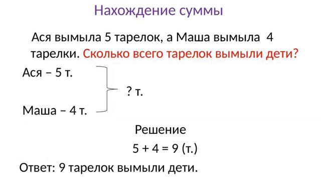 Памятка по оформлению краткой записи к задаче. смотреть онлайн