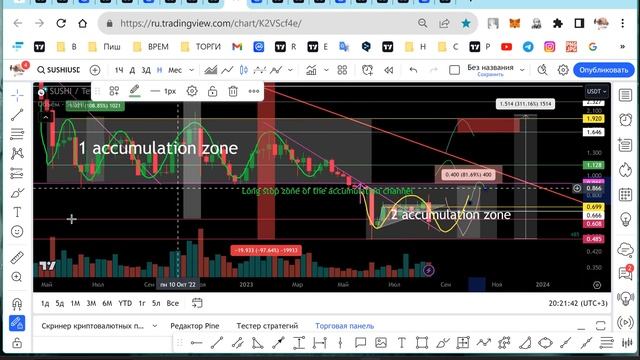 BTC 13% FUD игра на понижение на фондовом и крипто. Когда альтсезон? смотреть онлайн