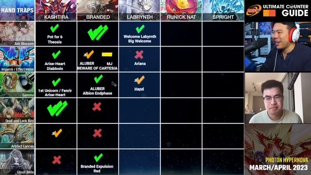 Hand Trap Cheat Sheet Apr 2023 ft. @Squiddys | UCG PART 1 смотреть онлайн