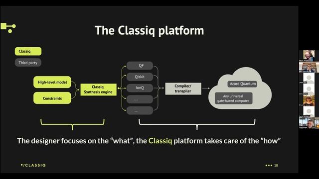 QuConv XV: Classiq - Automated Synthesis of Circuits смотреть онлайн