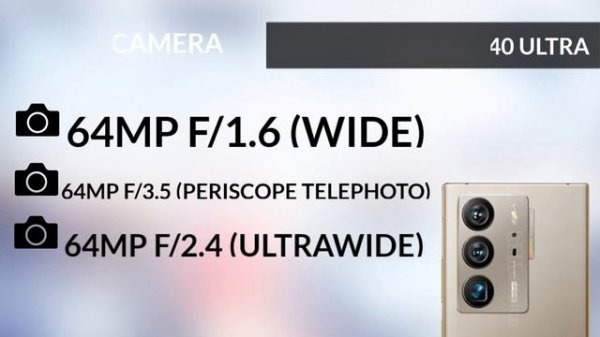 Zte Axon 40 Ultra vs Xiaomi 12 Pro