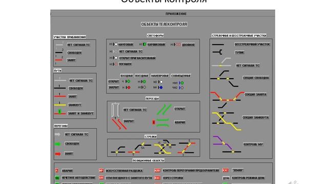 2 Схема ДЦ Микропроцессорной смотреть онлайн