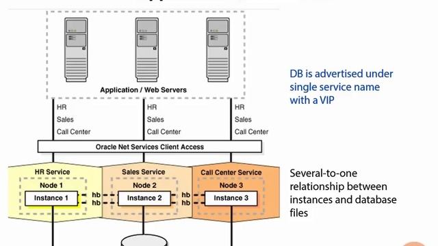 14 Installing Oracle Grid Infrastructure 12c Real Application Clusters RAC смотреть онлайн