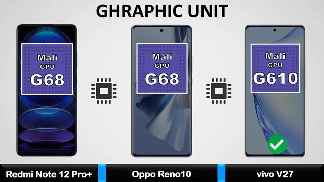 Redmi Note 12 Pro Plus Vs Oppo Reno 10 Vs vivo V27 - Full Comparison 2023 смотреть онлайн
