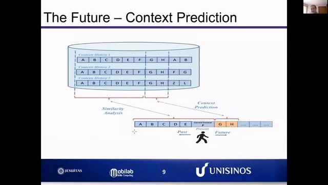 Open Dais 03: Temporal Modeling in Context-aware Computing смотреть онлайн