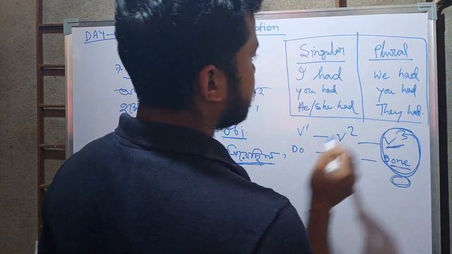Past Perfect Tense | had+v3 এর ব্যবহার| grammar basic concepts clear 2023| @kartikeducation смотреть онлайн