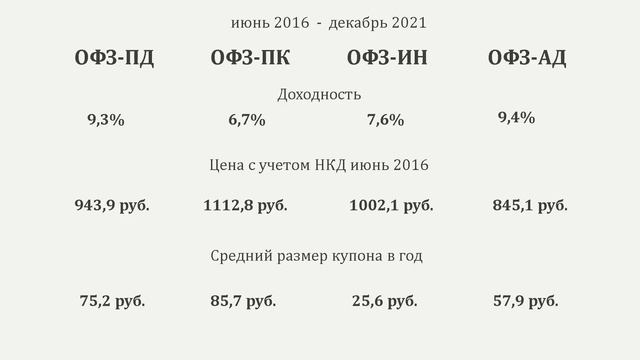 Виды государственных облигаций. Какие выгоднее? смотреть онлайн