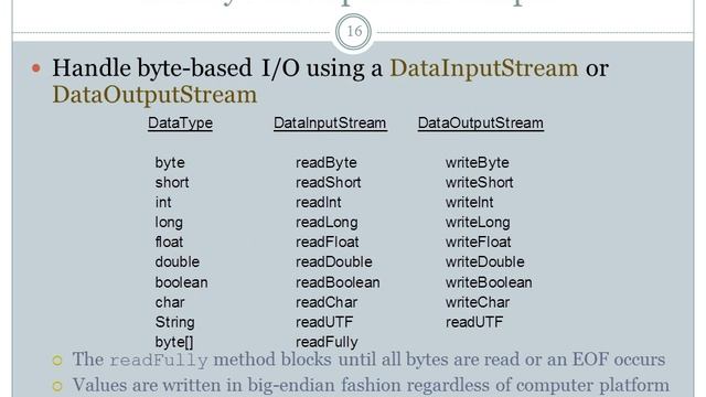 Java IO смотреть онлайн