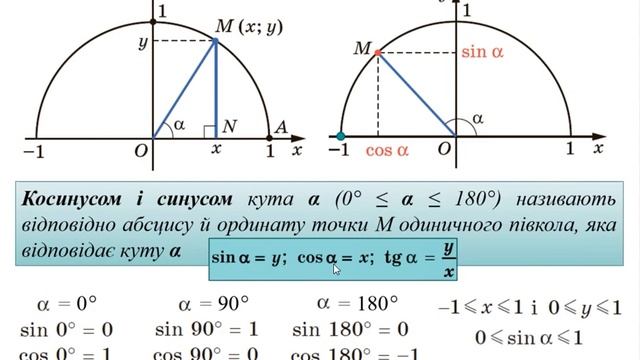 Синус, косинус і тангенс кута від 0° до 180°. Геометрія 9 клас смотреть онлайн