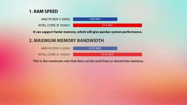AMD Ryzen 3 3200U vs INTEL Core i5 1035G1 Technical Comparison смотреть онлайн