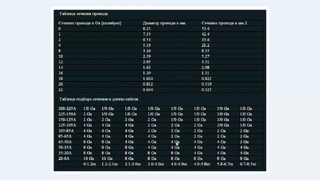 Подбор силовых проводов смотреть онлайн