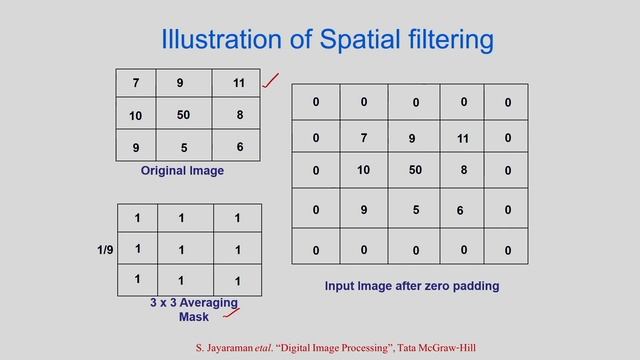 Lec 16 : Image Filtering-I смотреть онлайн