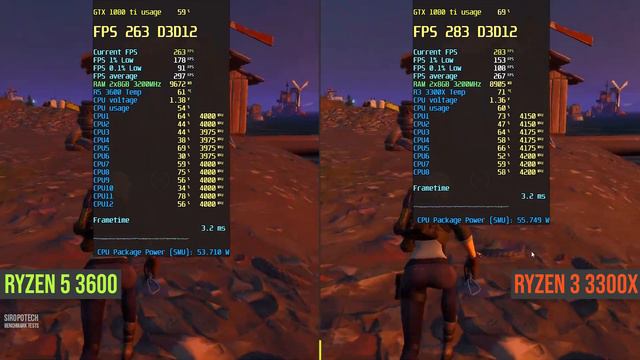 Ryzen 3 3300x Vs Ryzen 5 3600 Test In 6 Games