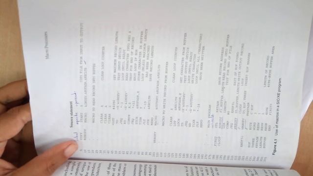 One pass macro processor algorithm| PART- 2 | Malayalam | KTU | CSE ( system software leland beck) смотреть онлайн